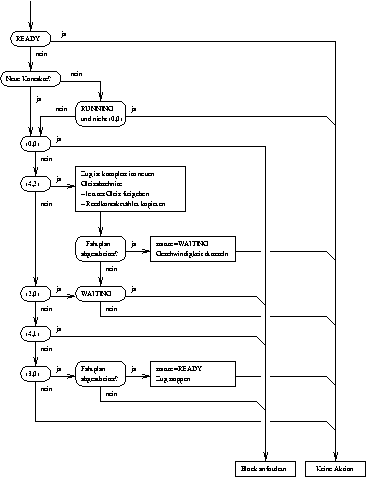 eval_train_status.png