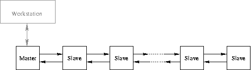 interbus_ring.png